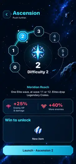 The Ascension screen on Difficulty 2 in Meridian Reach: one Elite wave, 25% more enemy health and damage, 40% more enemies, and a new item to win.